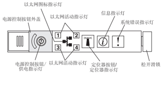 提示服务器是什么意思啊